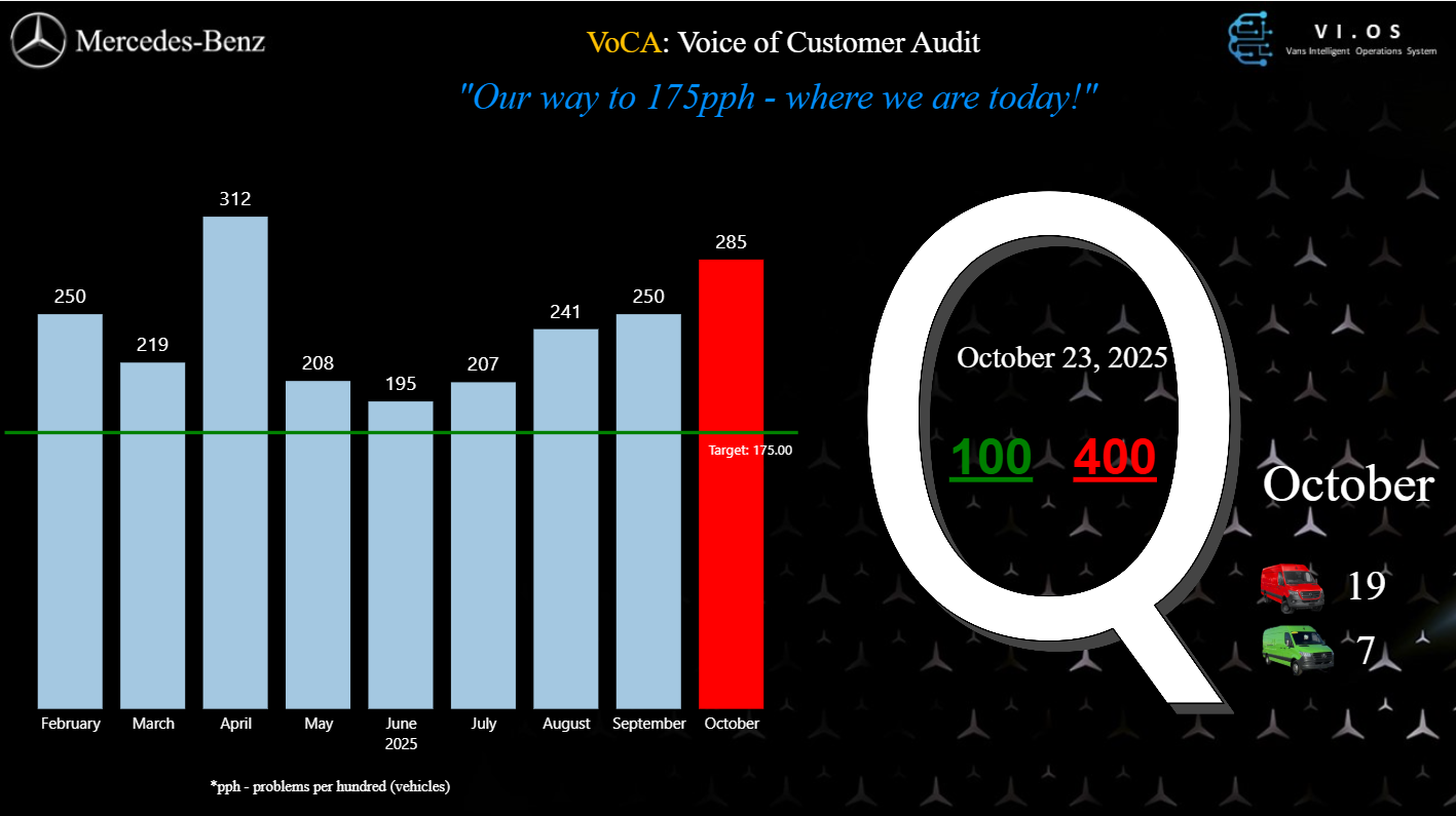 VI.OS VoCA Report screenshot